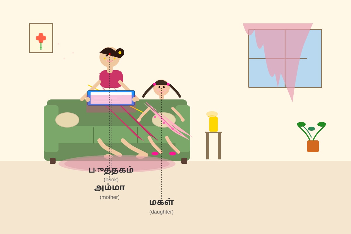Diagram for Q18 (P2 Tamil)