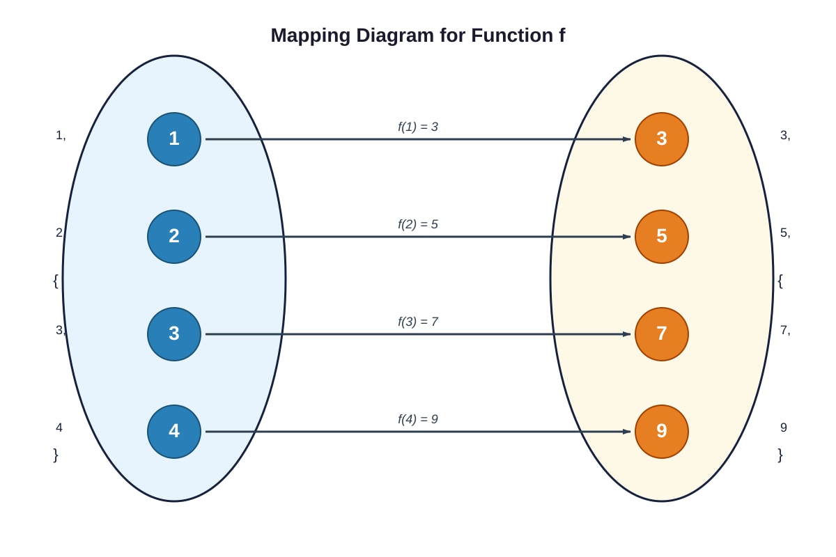 Diagram for Q16 (SEC1 Maths)