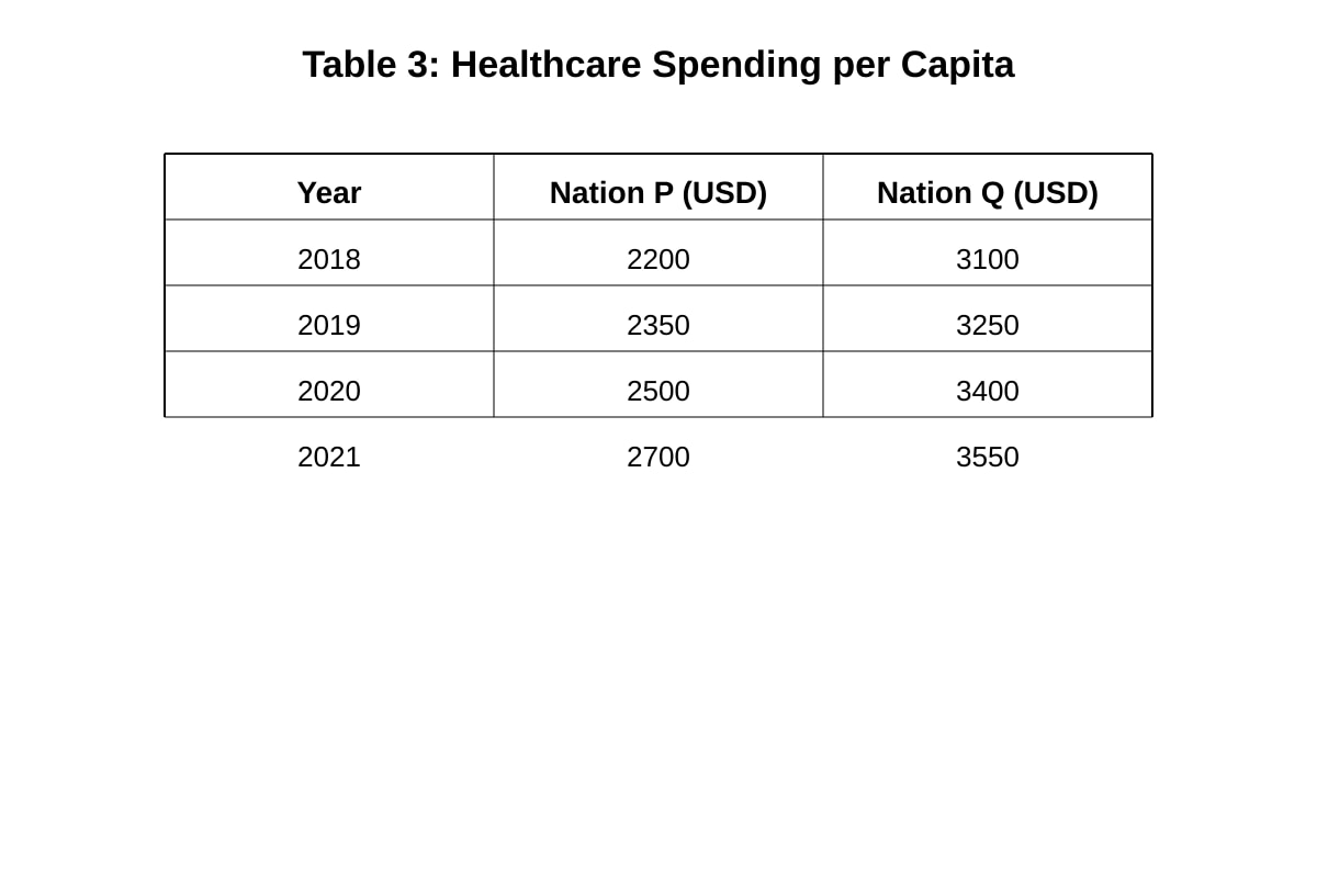 Table for Q5 (ALEVEL Economics H1)