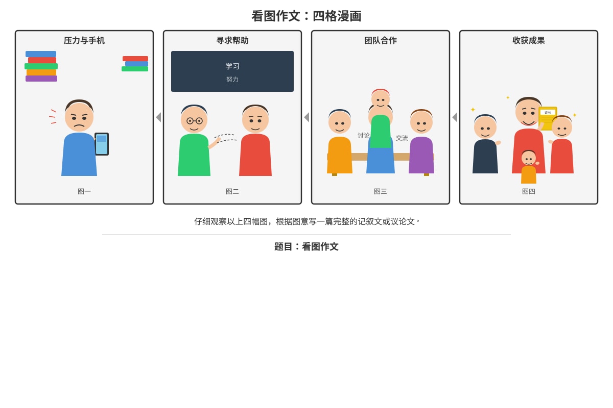 Diagram for Q19 (ALEVEL Chinese H1)