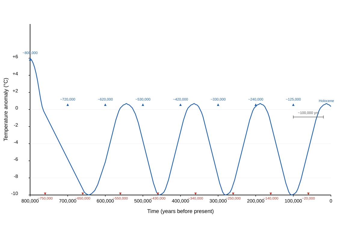 Graph for Q5 (ALEVEL Geography H1)