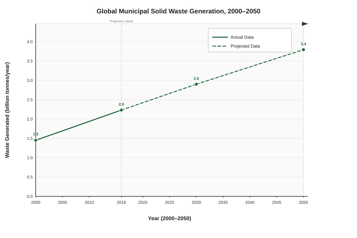 Graph for Q1 (ALEVEL Geography H1)