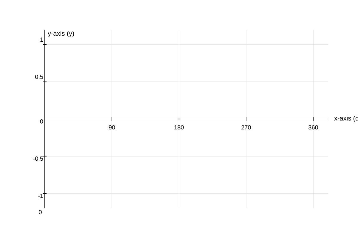 Graph for Q9 (OLEVEL Amaths)