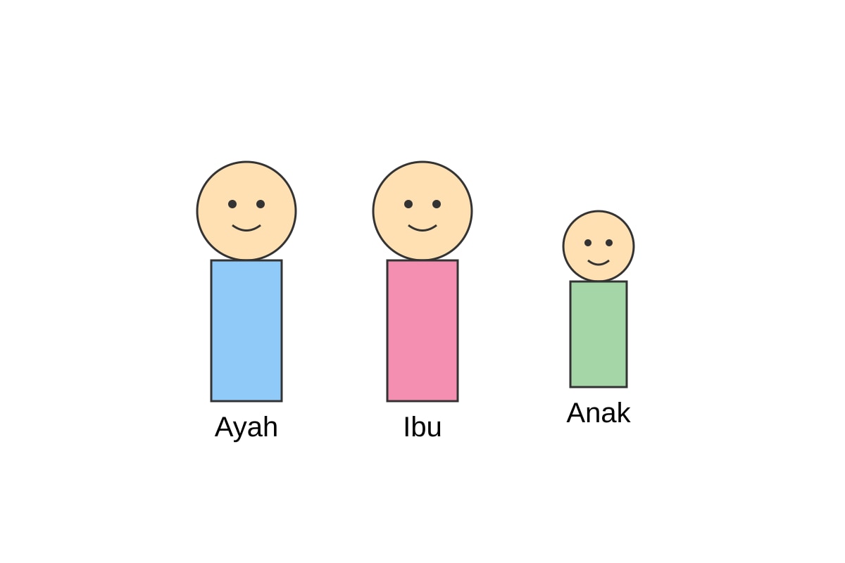 Diagram for Q4 (P1 Malay)