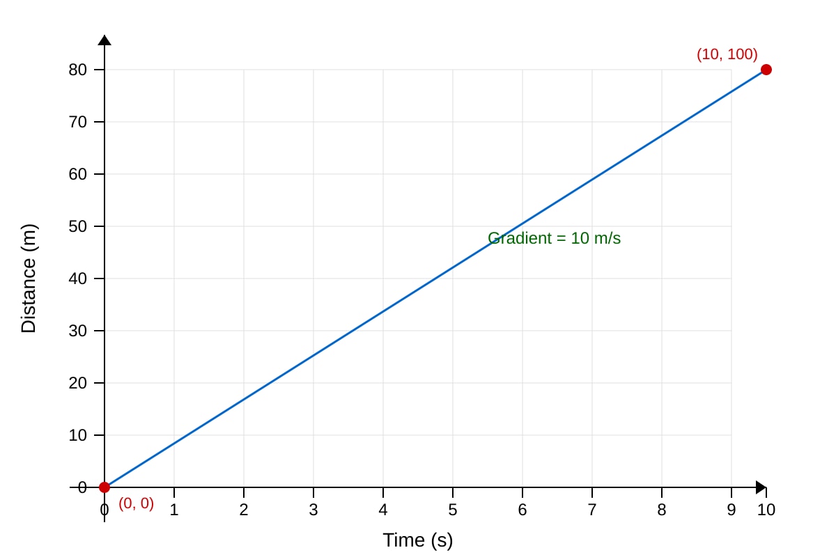 Graph for Q1 (SEC1 Maths)