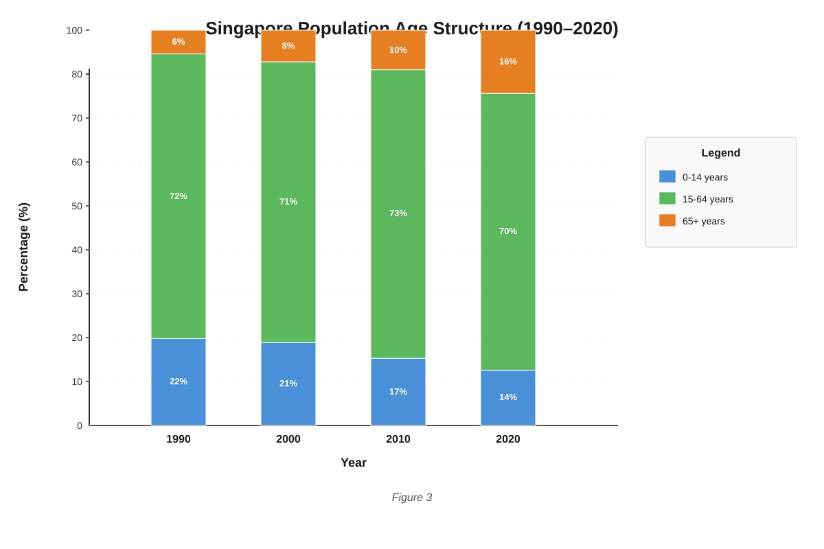 Chart for Q13 (SEC2 Geography)