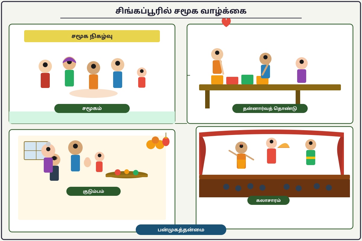 Source Image for Q19-d (ALEVEL Tamil H1)