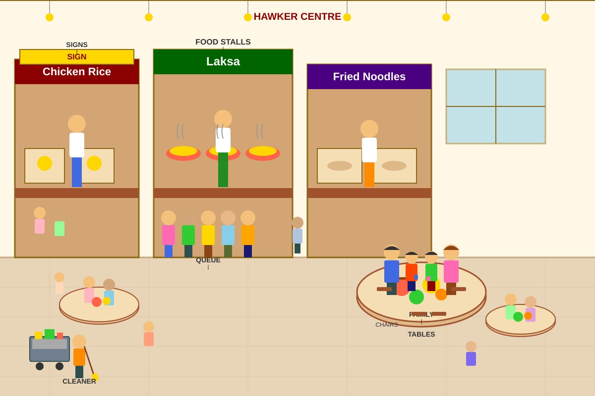 Picture for Q3 (P4 English)