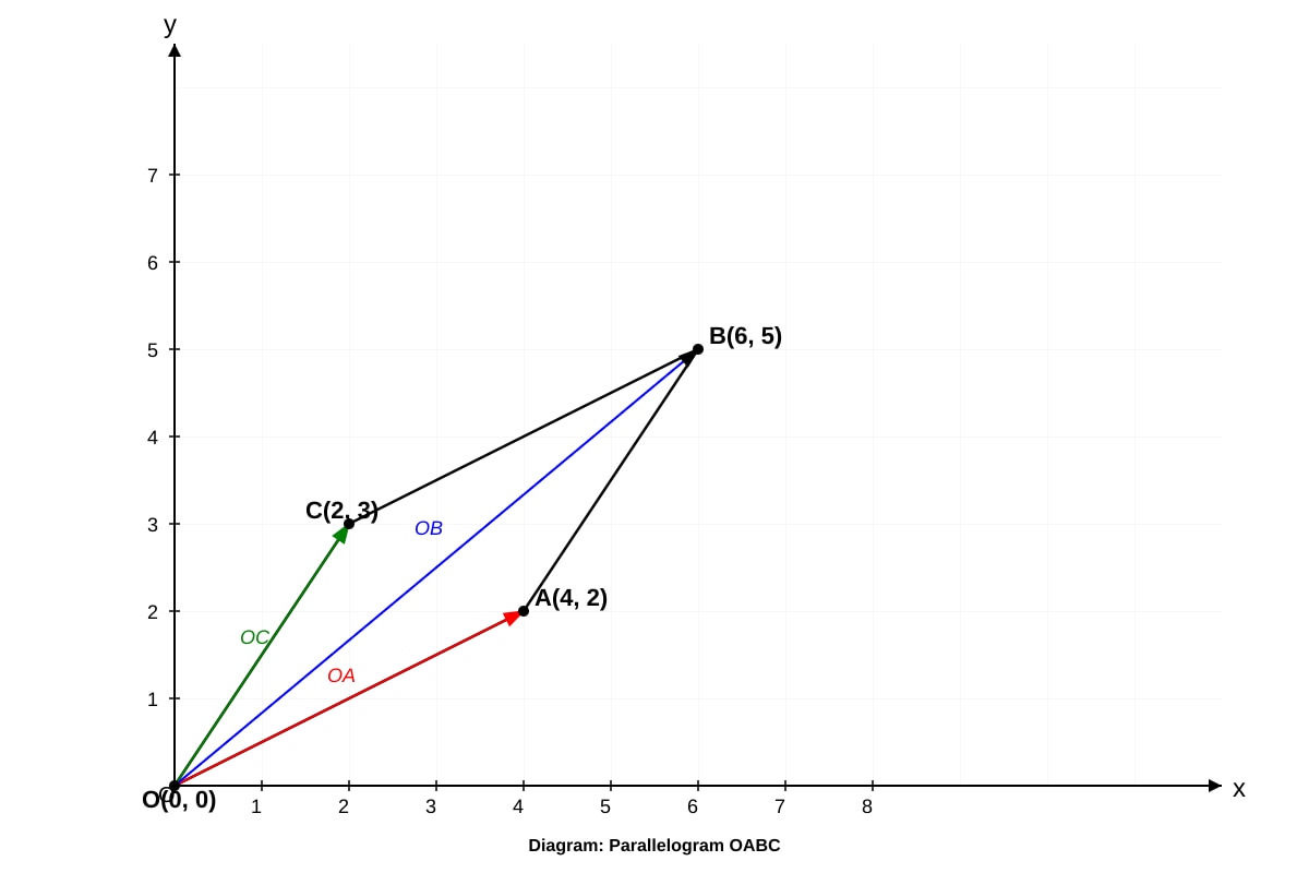 Diagram for Q10 (SEC3 Amaths)