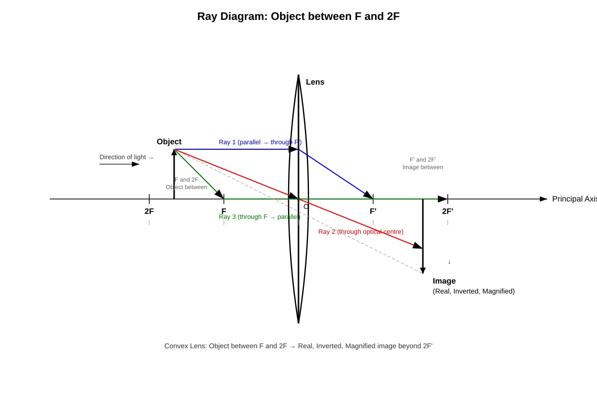 Diagram for placeholder 1 (SEC4 Combined Sci Phy)