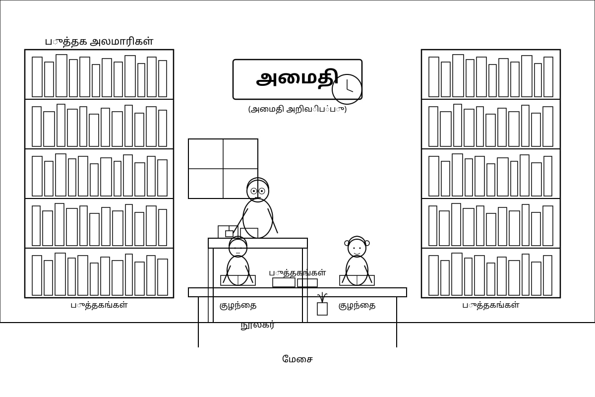 Diagram for Q14 (P6 Tamil)