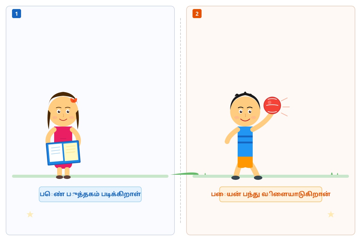 Figure for Q20 (P1 Tamil)