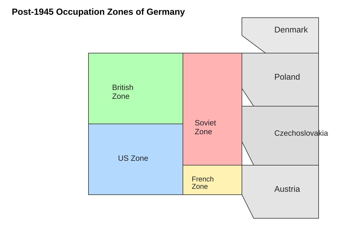 Map for Q10 (SEC4 History)