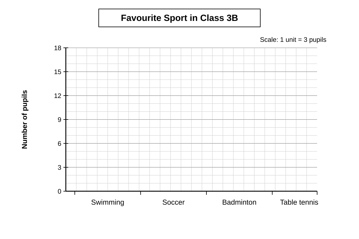 Diagram for Q17 (P3 Maths)