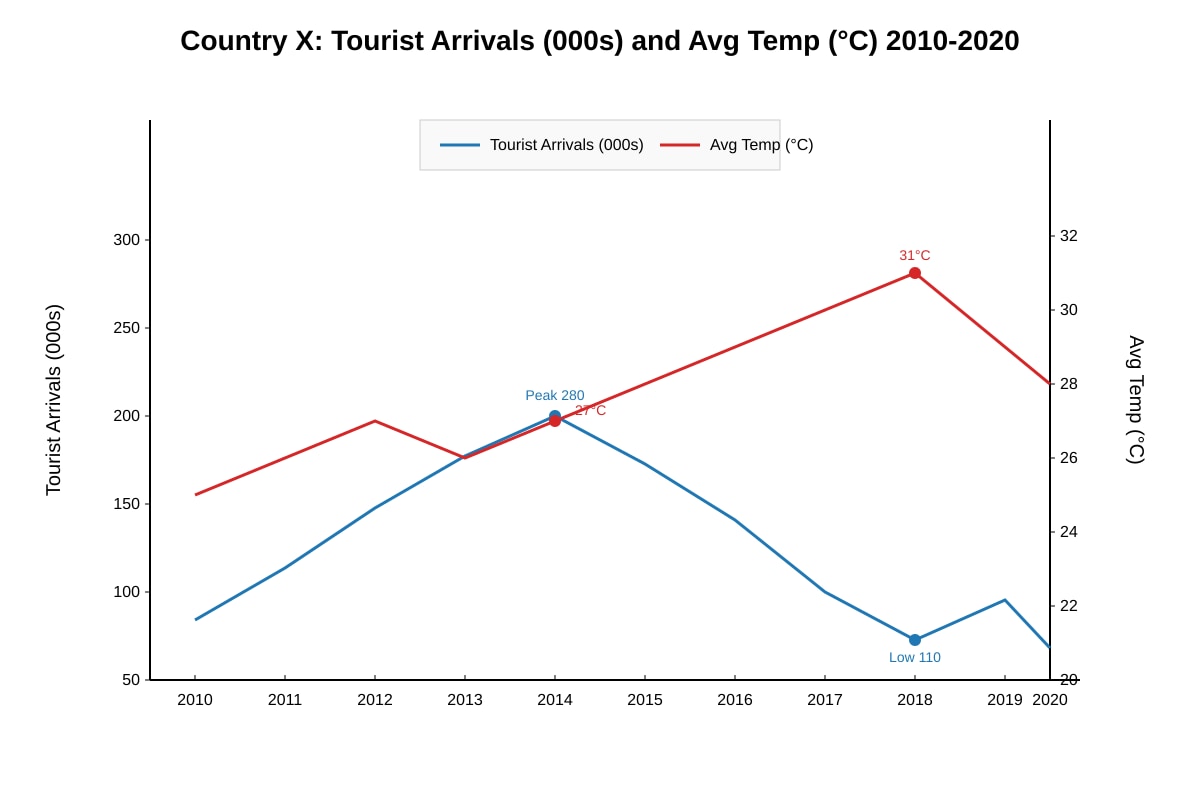 Graph for Q17 (SEC3 Geography)