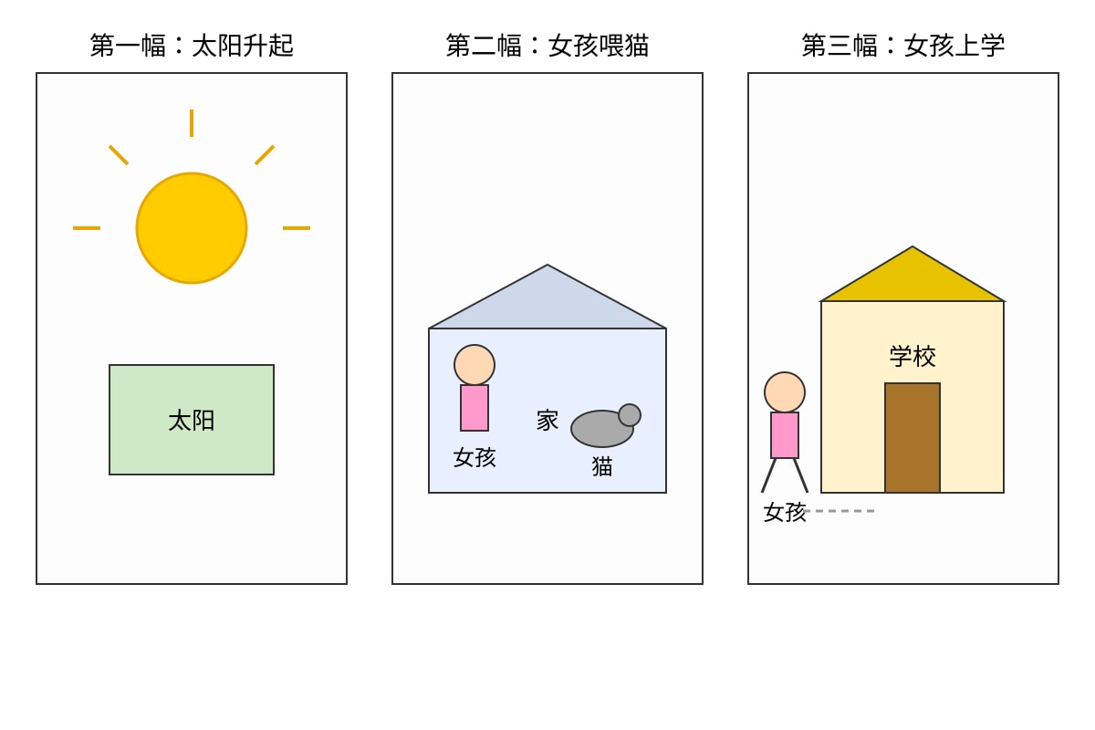 Diagram for Q14 (P6 Chinese)