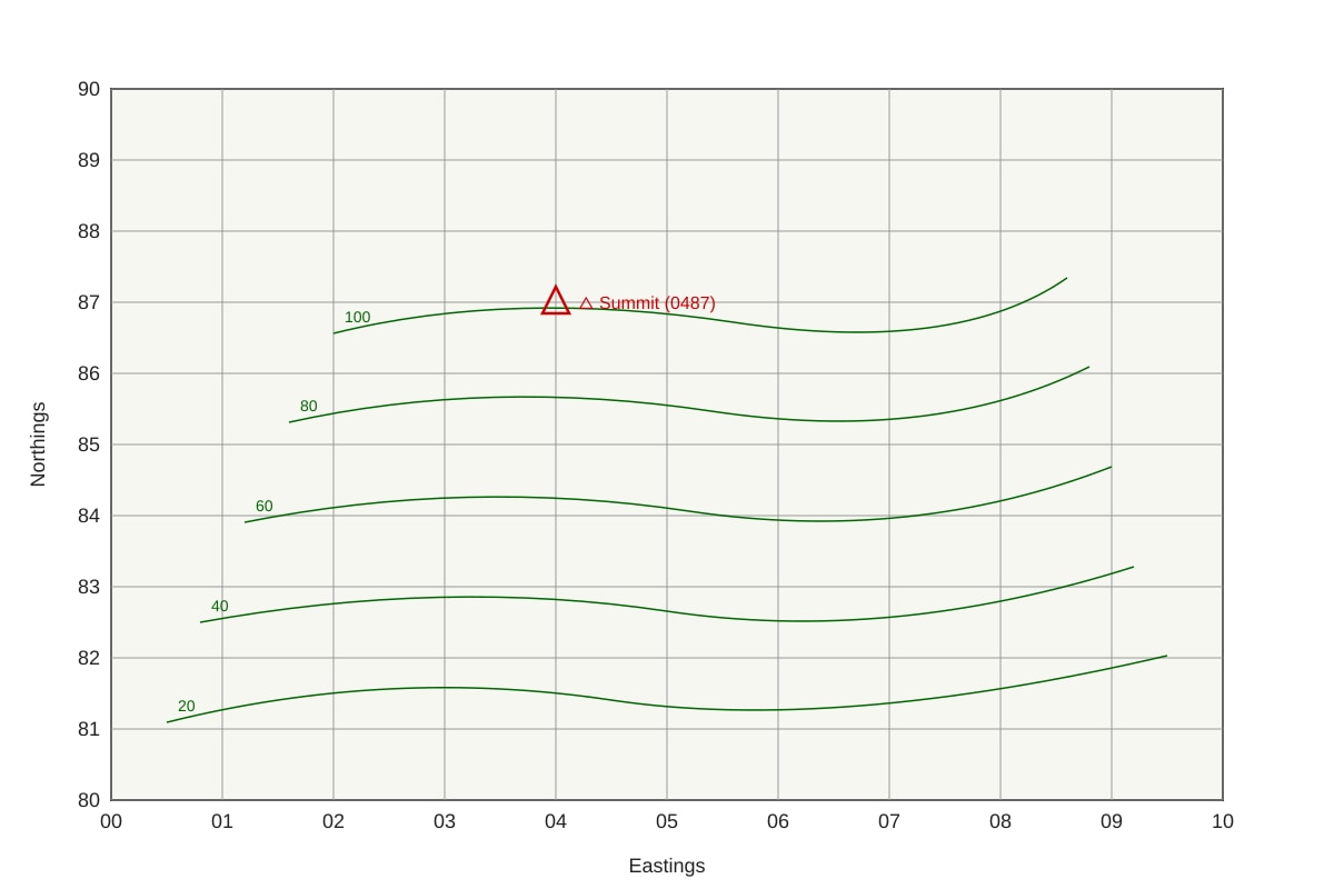Map for Q4 (ALEVEL Geography H2)