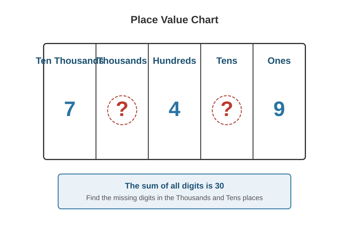 Diagram for Q21 (P4 Maths)