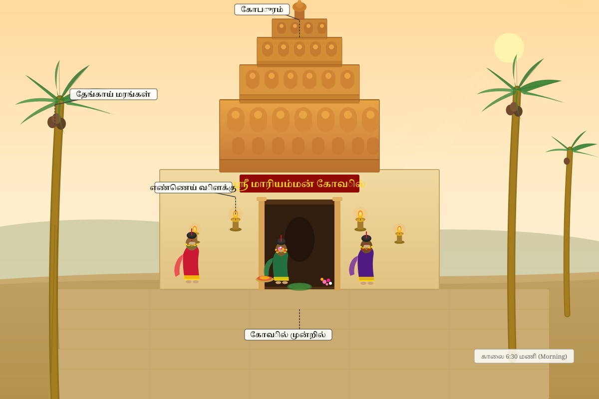 Source Image for Q6-12 (SEC3 Tamil)