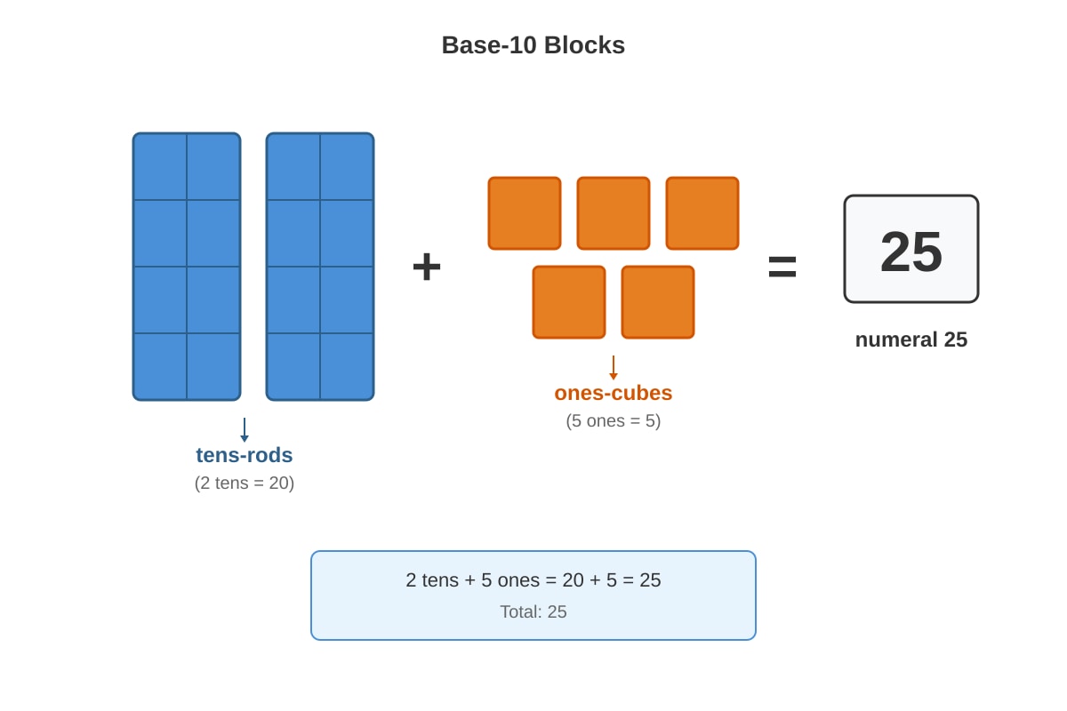 Figure for Q4 (P1 Maths)