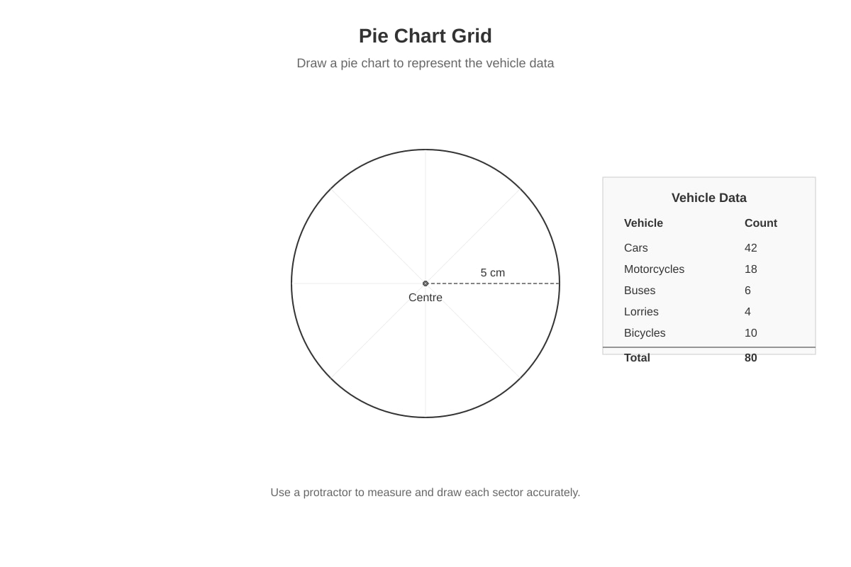 Chart for Q8 (SEC1 Geography)