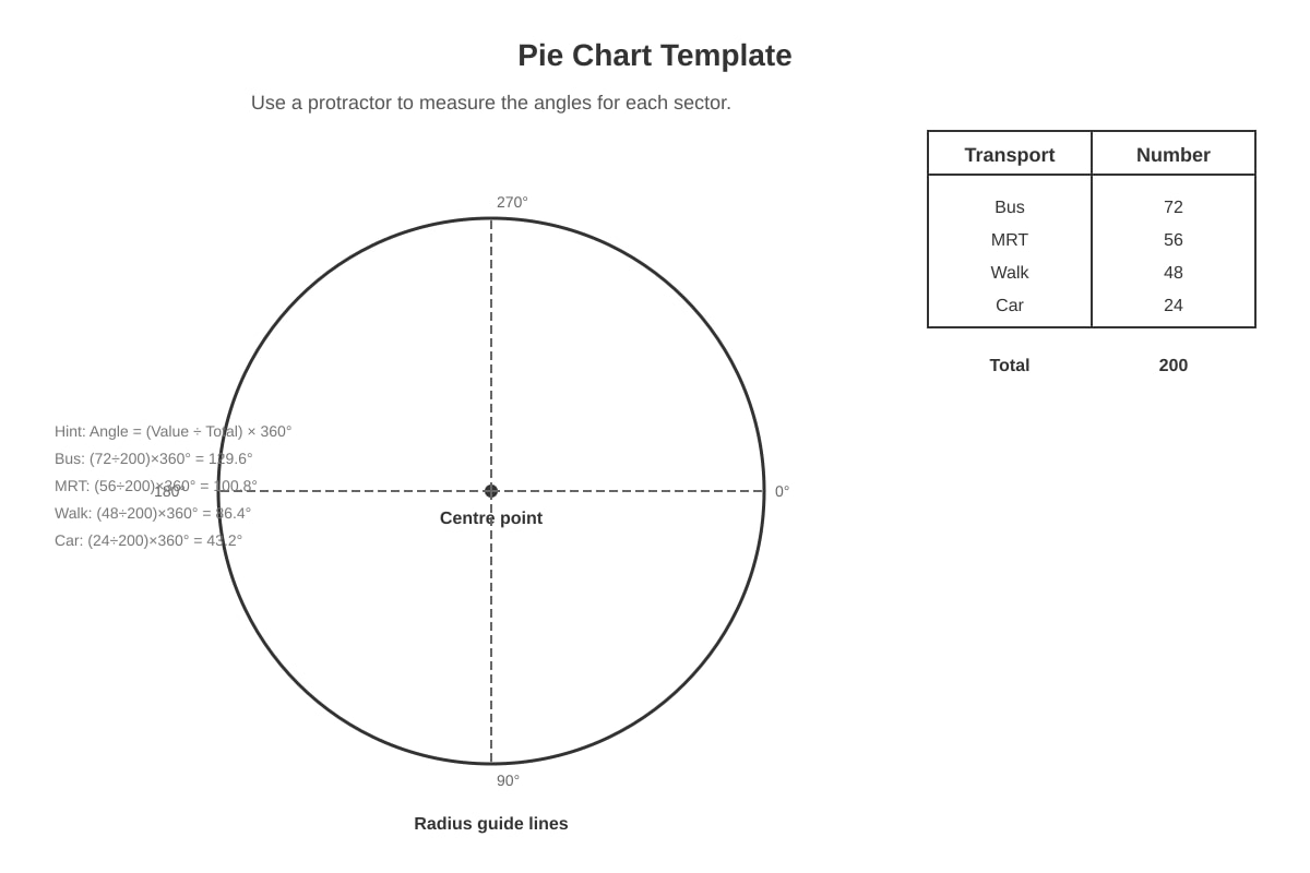 Chart for Q20 (SEC1 Other)