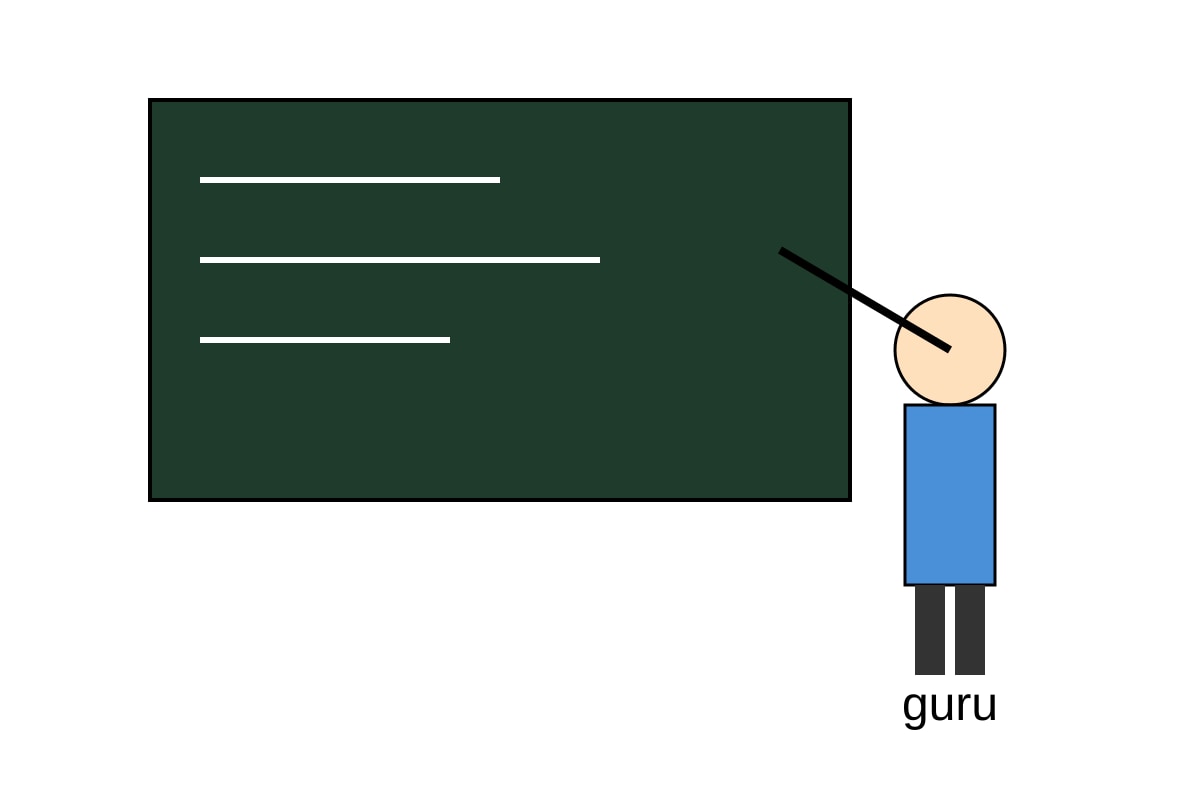 Diagram for Q4 (P2 Malay)