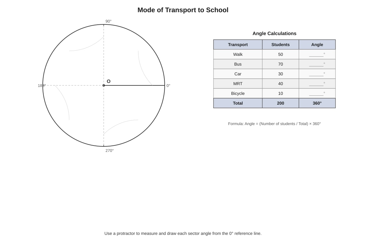 Chart for Q12 (SEC1 Maths)