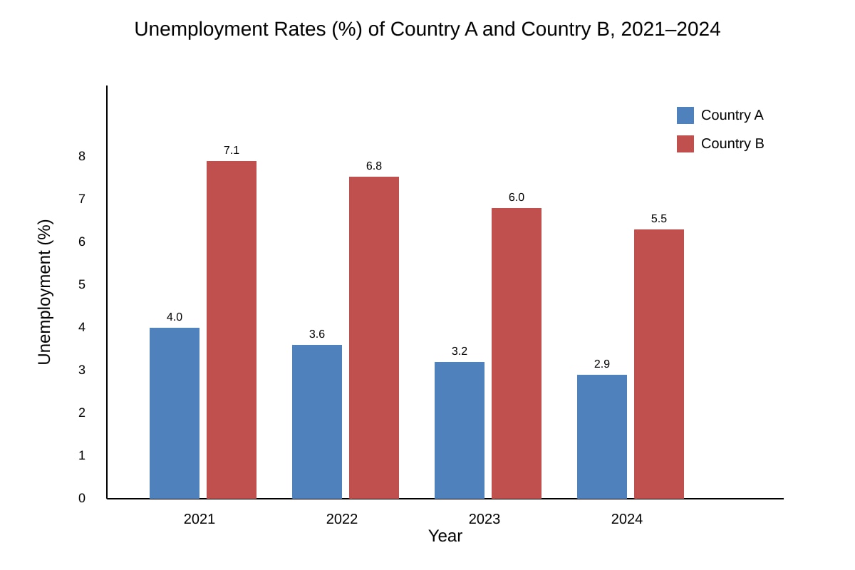 Graph for Q11 (ALEVEL Economics H1)