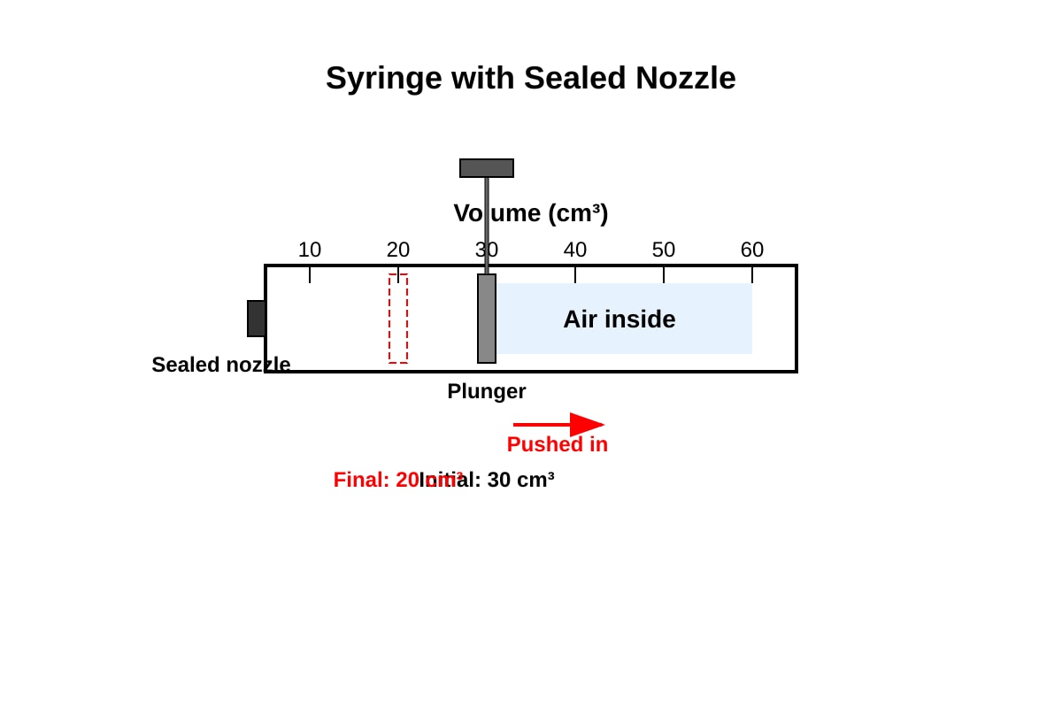 Diagram for Q26 (P5 Science)