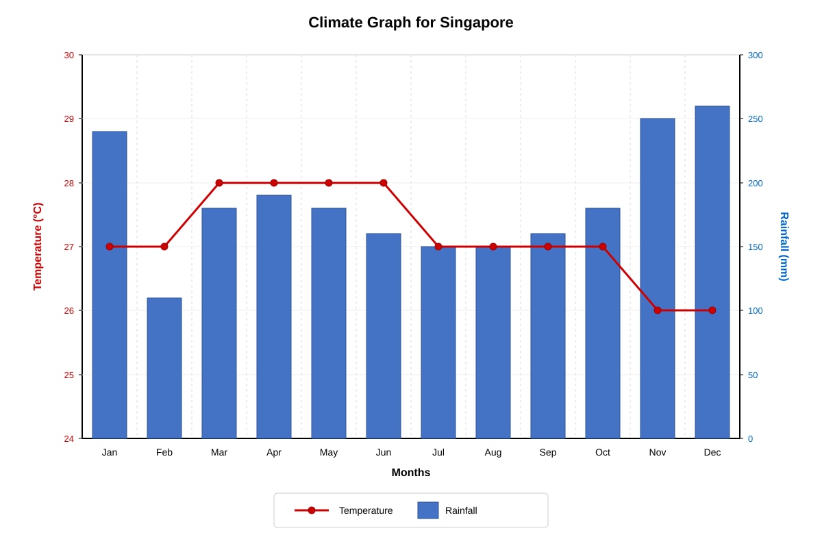 Graph for Q10 (SEC1 Geography)