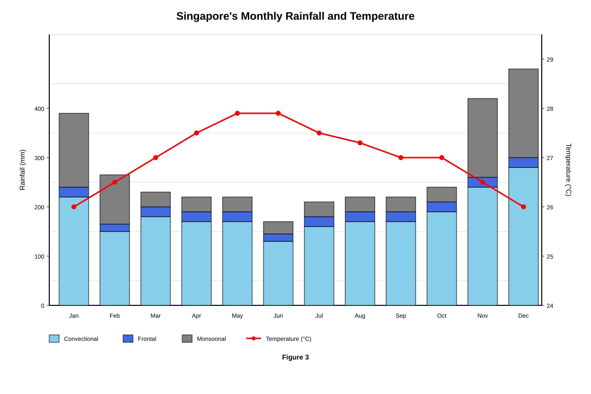 Graph for Q5 (SEC1 Geography)