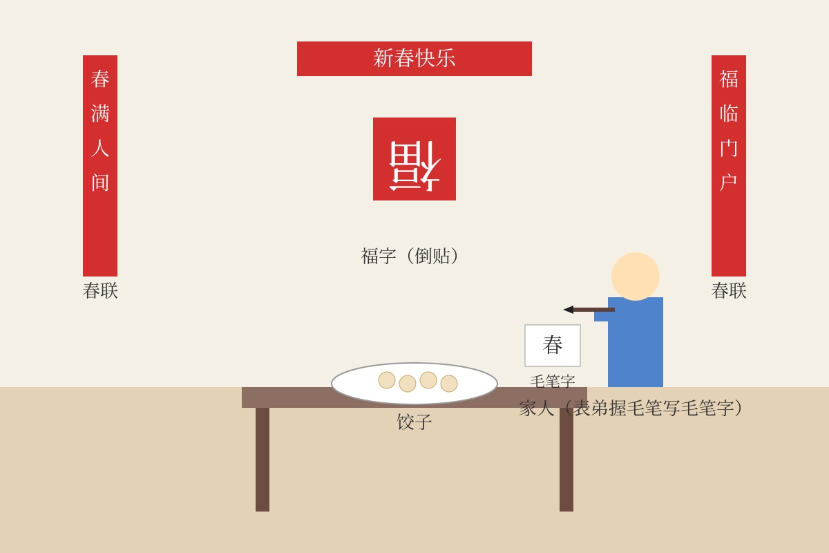 Diagram for Q11 (SEC2 Higher Chinese)