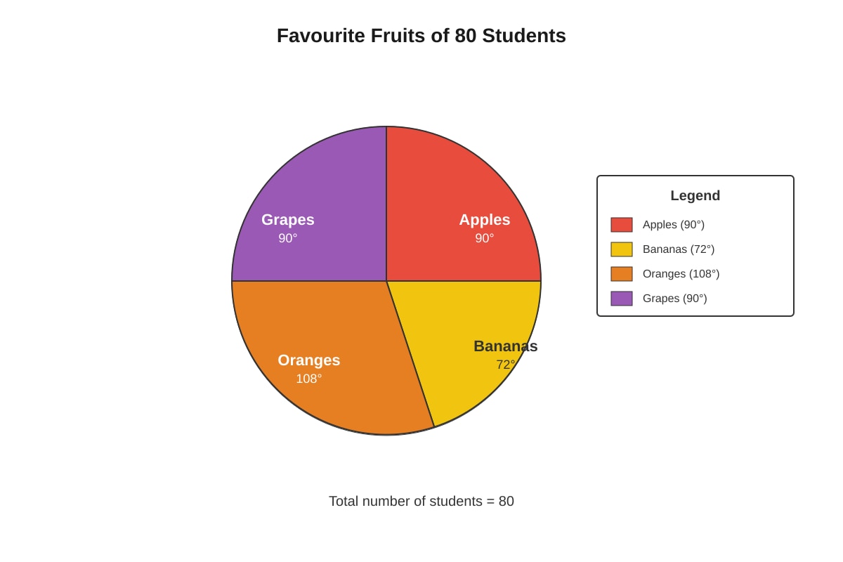Chart for Q6 (SEC1 Maths)