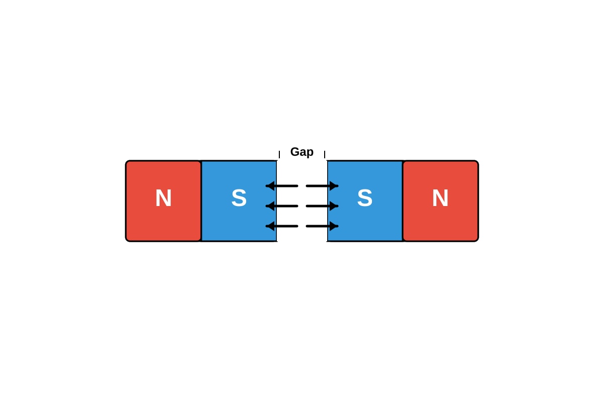 Diagram for Q3 (P5 Science)