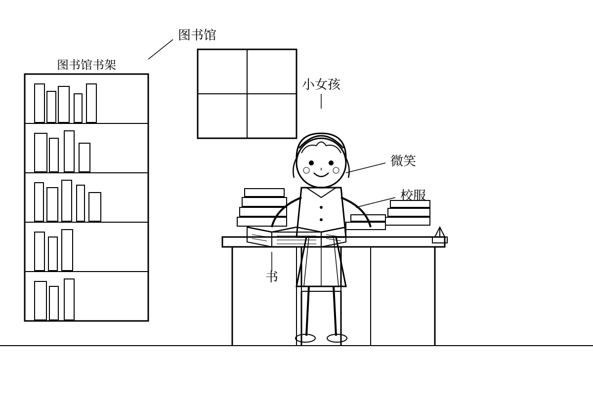 Diagram for Q11 (P3 Chinese)
