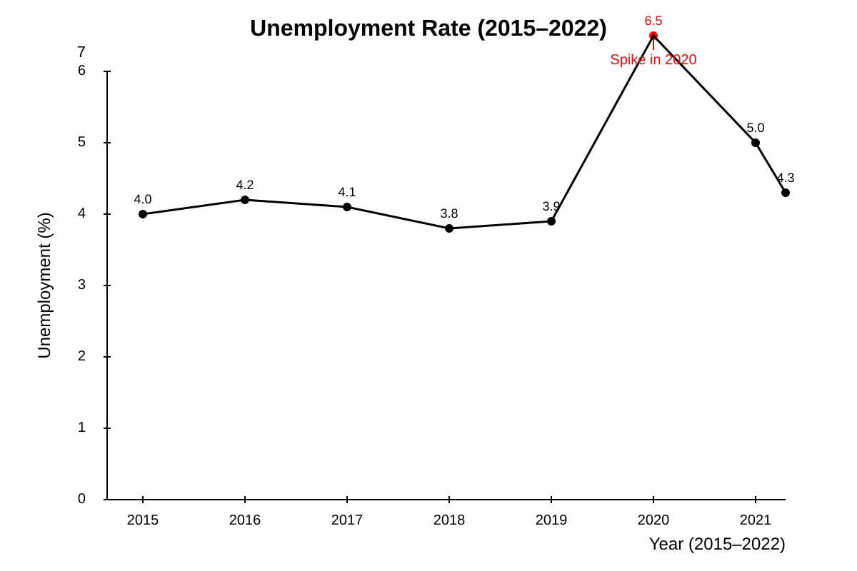 Graph for Q8 (ALEVEL Economics H1)