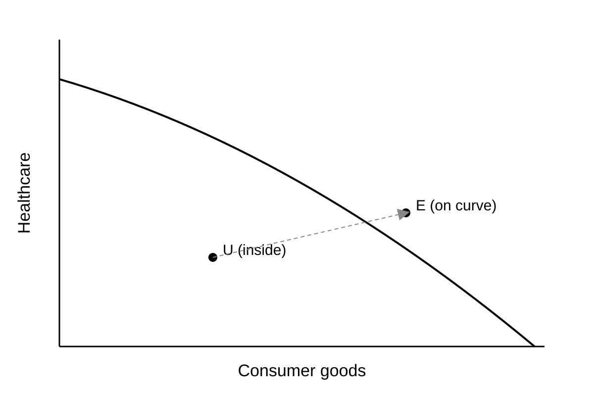 Graph for Q18 (ALEVEL Economics H1)