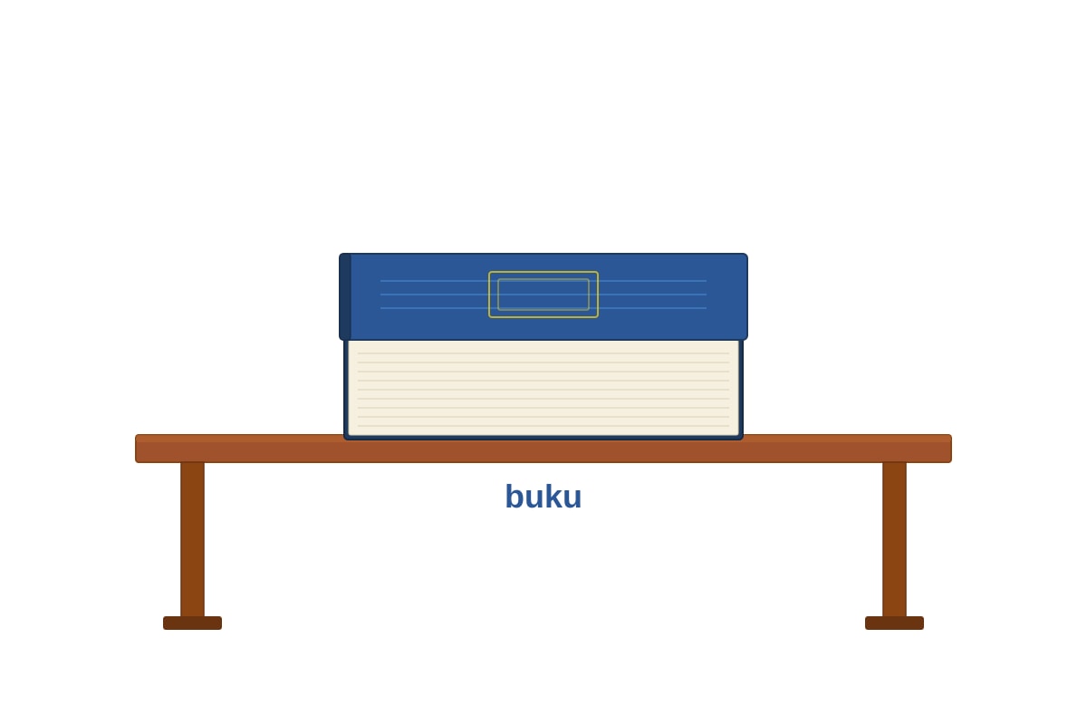 Figure for Q8 (P1 Malay)