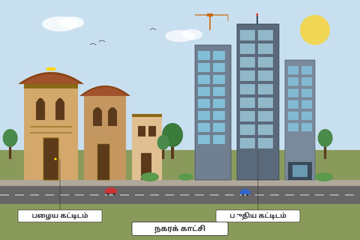 Diagram for Q20 (ALEVEL Tamil Lit H2)