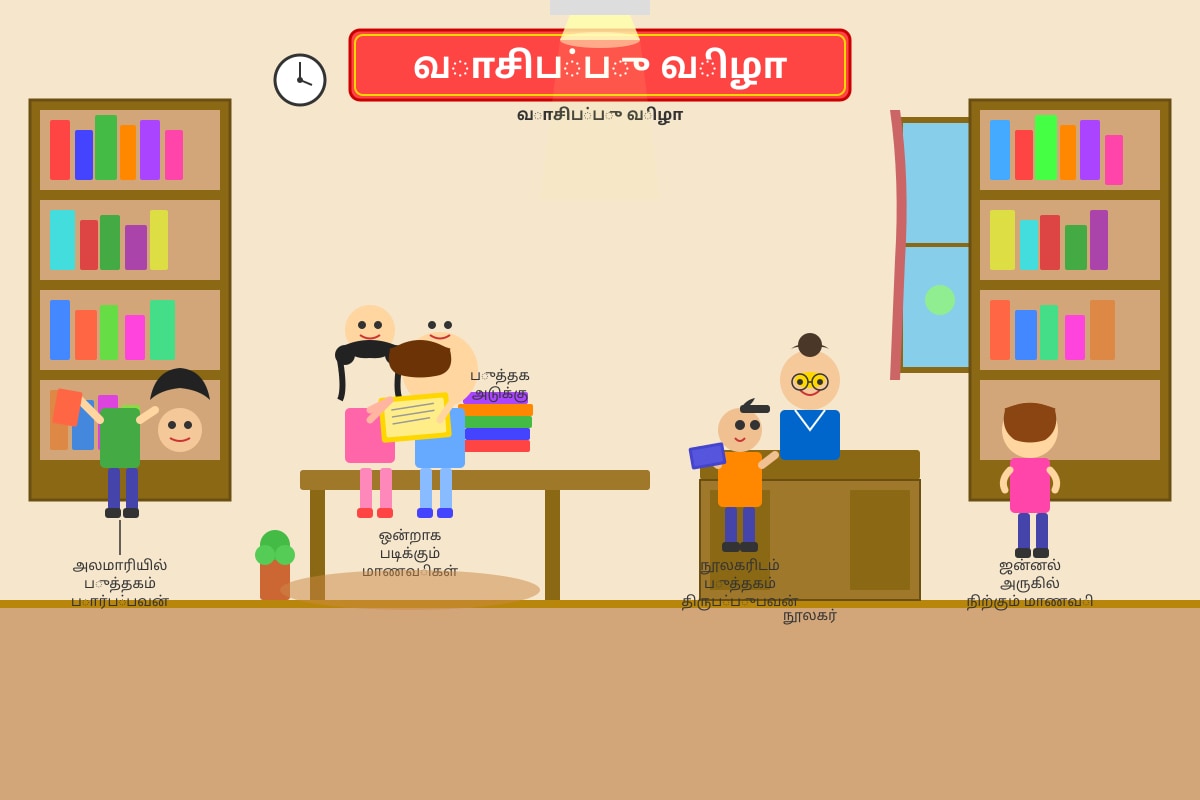 Diagram for Q6, Q7, Q8, Q9, Q10 (P6 Higher Tamil)