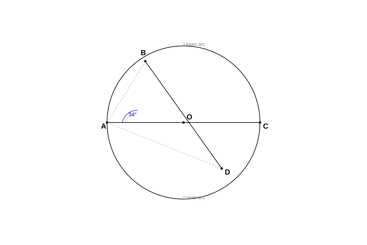 Diagram for Q1 (SEC4 Emaths)