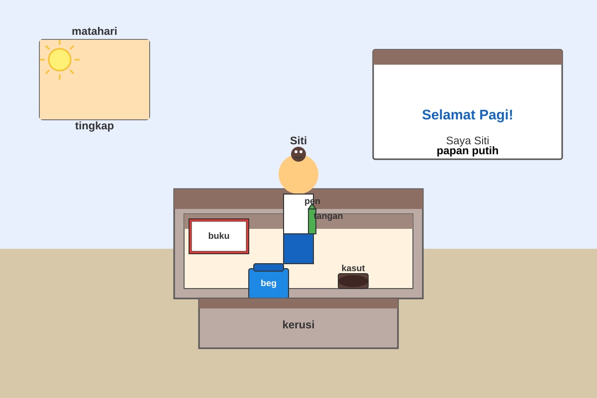 Diagram for Q1-Q5 (P1 Malay)