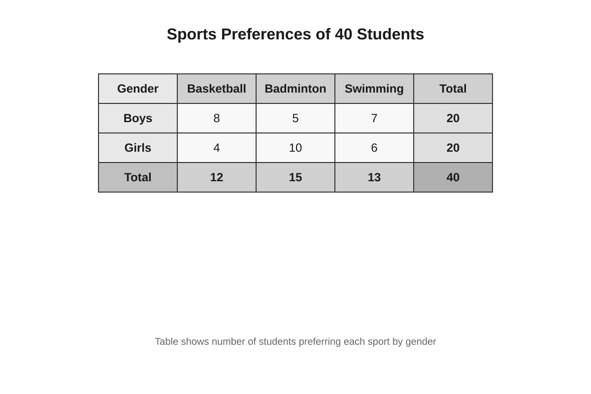 Table for Q8 (SEC4 Emaths)
