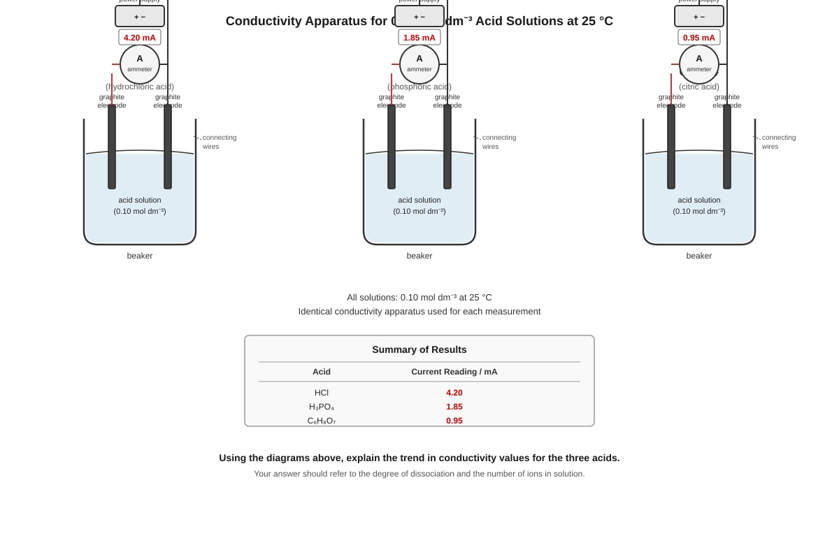 Image for placeholder 1 (ALEVEL Chemistry H2)