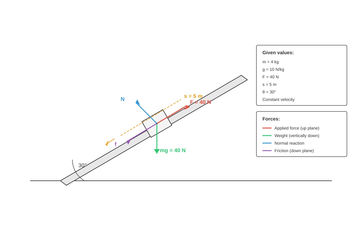 Diagram for Q14 (SEC1 Science)