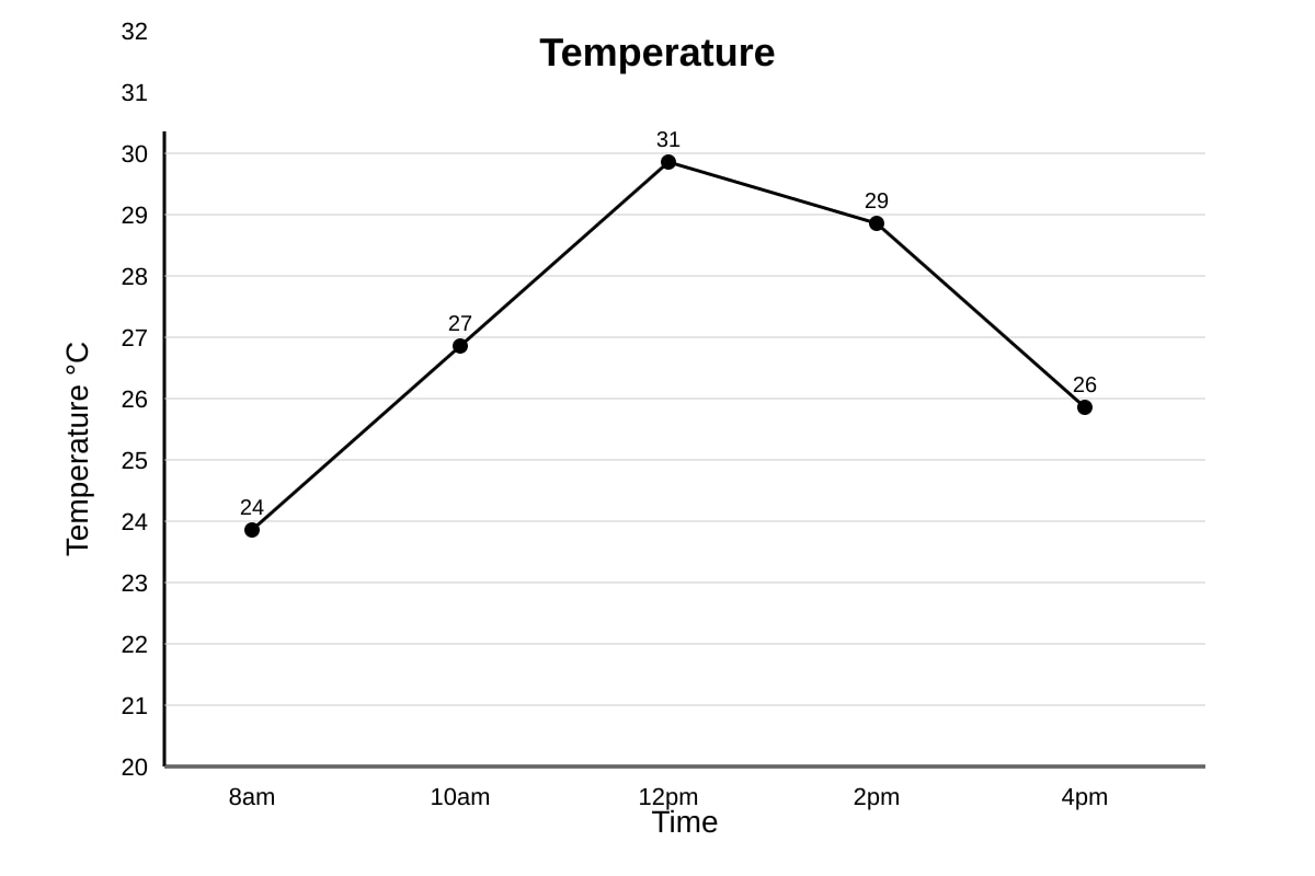 Graph for Q20 (P6 Maths)