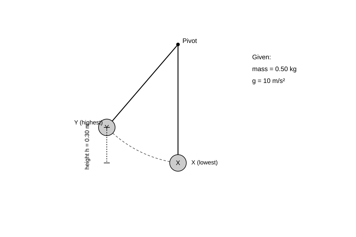 Diagram for Q15 (OLEVEL Combined Science)