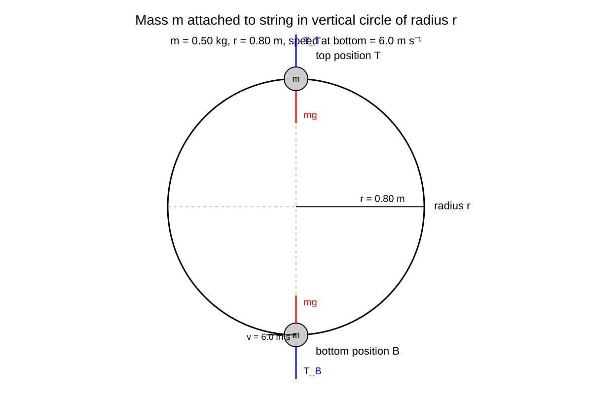 Diagram for Q17 (ALEVEL Physics H2)