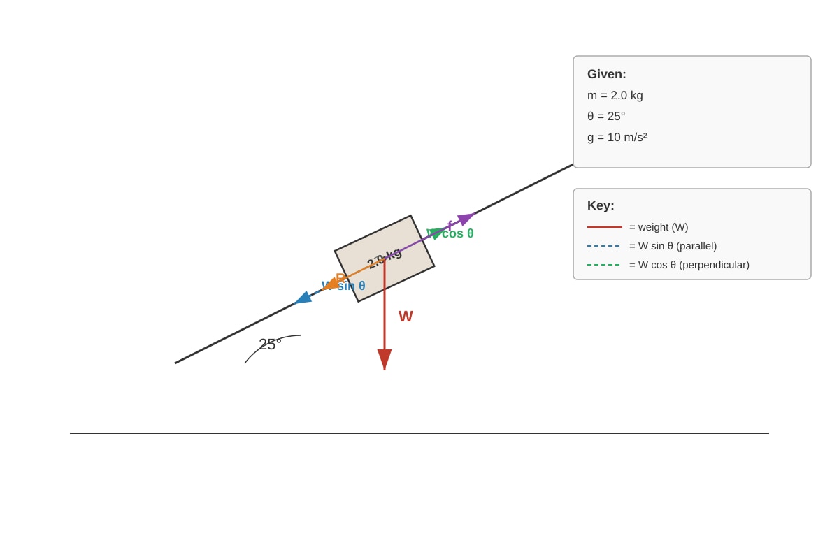 Diagram for Q14 (SEC3 Physics)